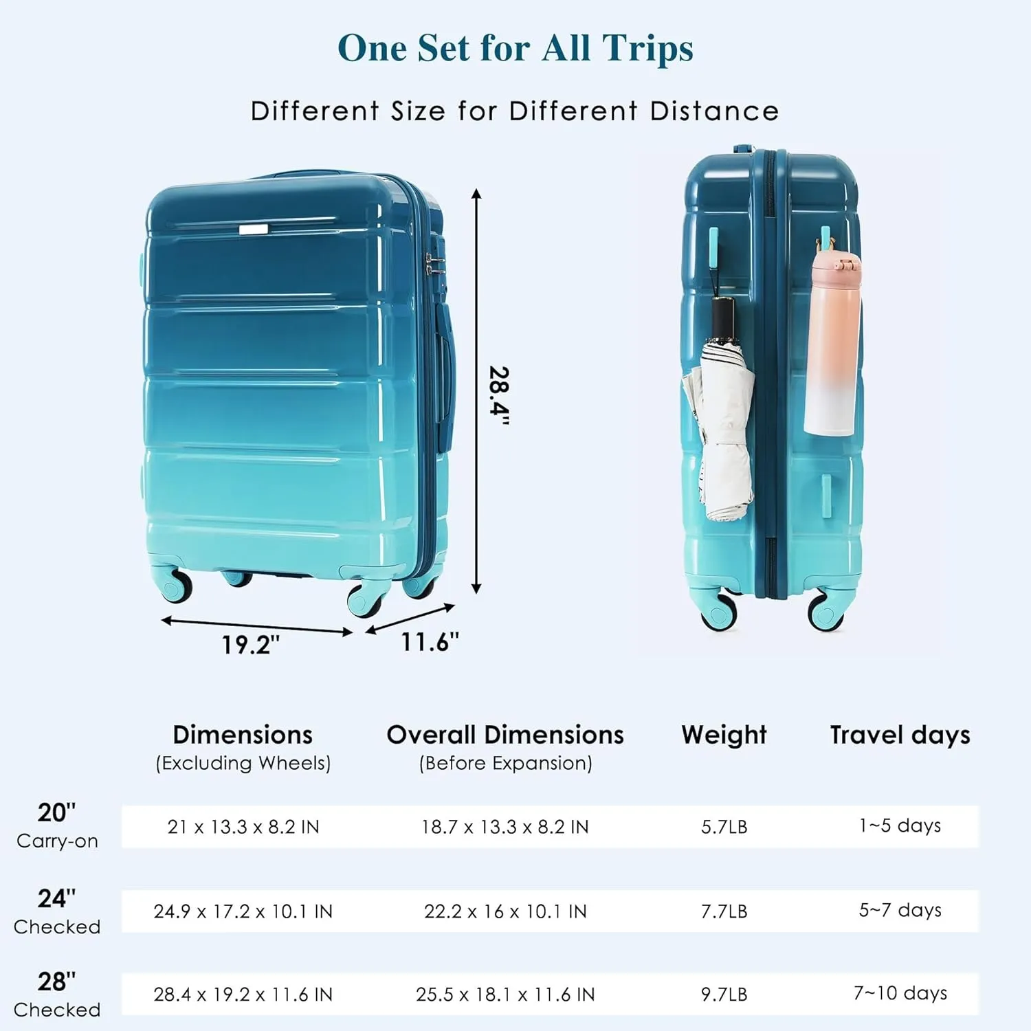 Durable 3-Piece Luggage Set with USB Port, Spinner Wheels, and ABS PC Hard Shell(Blue)